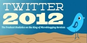 twitter happenings in 2012