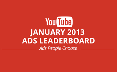 youtube ad leaderboard