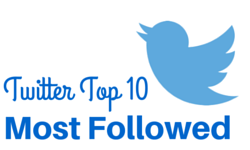 Twitter-top-10-most-followed