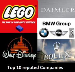 top-10-reputed-companies